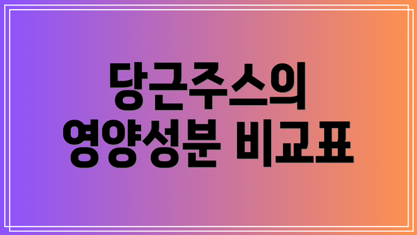 당근주스의 영양성분 비교표