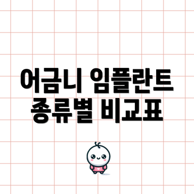 어금니 임플란트 종류별 비교표