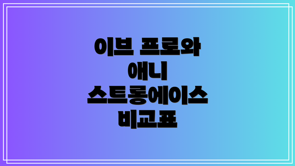 이브 프로와 애니 스트롱에이스 비교표