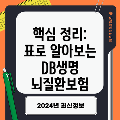 핵심 정리: 표로 알아보는 DB생명 뇌질환보험