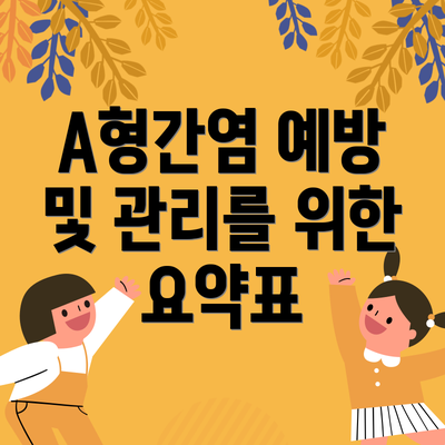 A형간염 예방 및 관리를 위한 요약표