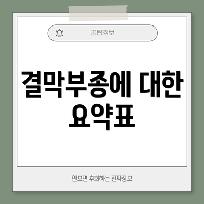 결막부종에 대한 요약표