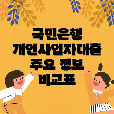 국민은행 개인사업자대출 주요 정보 비교표
