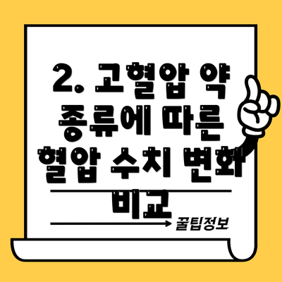 2. 고혈압 약 종류에 따른 혈압 수치 변화 비교