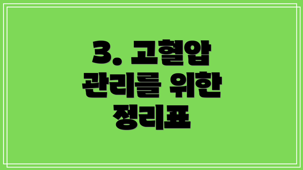 3. 고혈압 관리를 위한 정리표