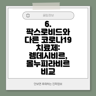 6. 팍스로비드와 다른 코로나19 치료제: 렘데시비르, 몰누피라비르 비교
