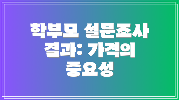 학부모 설문조사 결과: 가격의 중요성