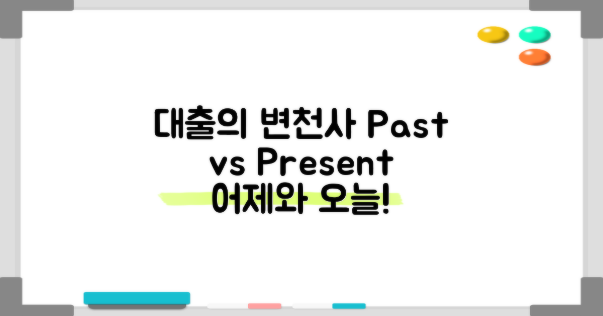 과거 대출 방식과 현재