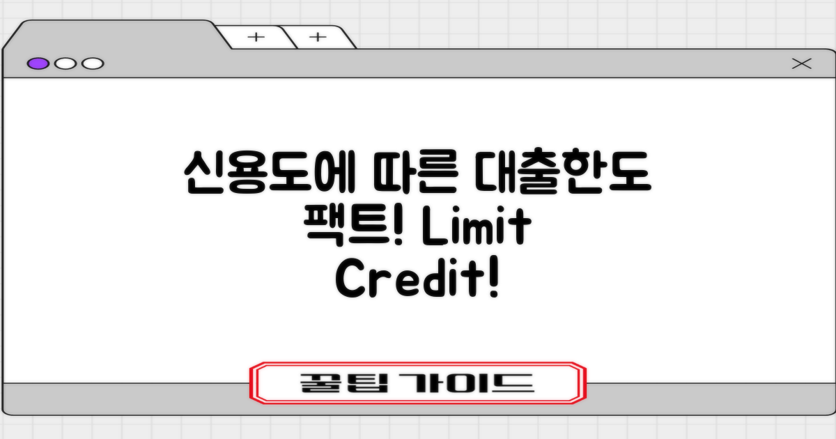 신용도에 따른 대출 한도