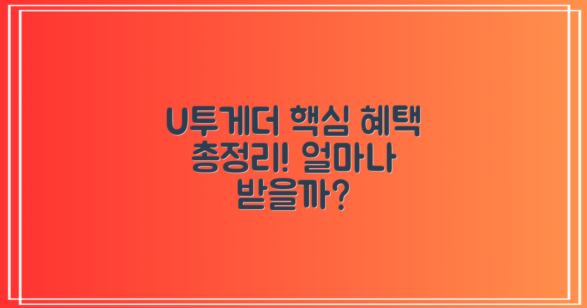 U+투게더 결합, 혜택은 얼마나 될까?